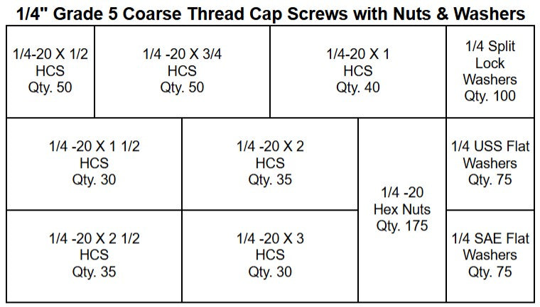1/4" Grade 5 Coarse Thread Cap Screws with Nuts & Washers Kit