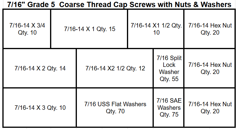 7/16" Grade 5 Coarse Thread Cap Screws with Nuts & Washers Kit