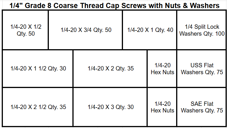 1/4" Grade 8 Coarse Thread Hex Cap Screws with Nuts & Washers Kit