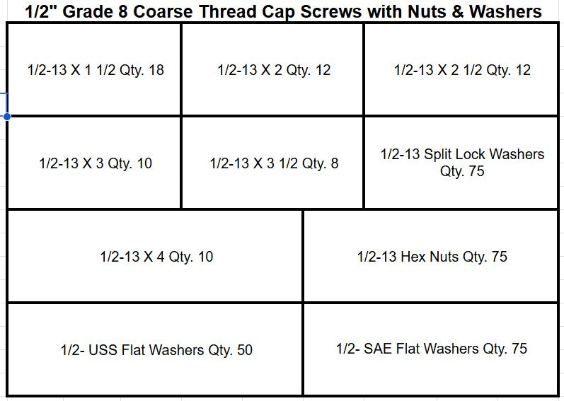 1/2" Grade 8 Coarse Thread Hex Cap Screws with Nuts & Washers Kit