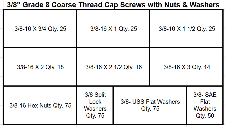 3/8" Grade 8 Coarse Thread Hex Cap Screws with Nuts & Washers Kit