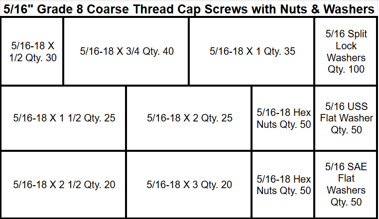 5/16" Grade 8 Coarse Thread Hex Cap Screws with Nuts & Washers Kit