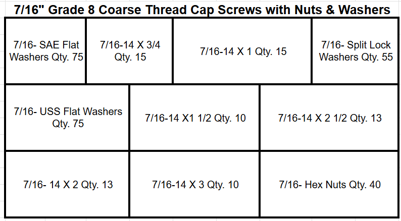 7/16" Grade 8 Coarse Thread Hex Cap Screws with Nuts & Washers Kit